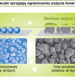 TONER SIMITRI® HD